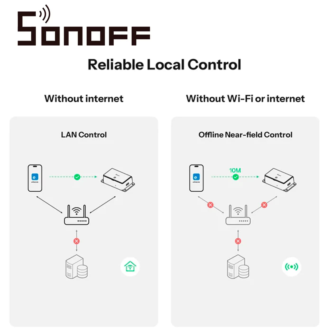 INTERRUPTOR ON/OFF  SONOFF  BASIC-1GS  INALAMBRICO / MATTER / WIFI  PA 3