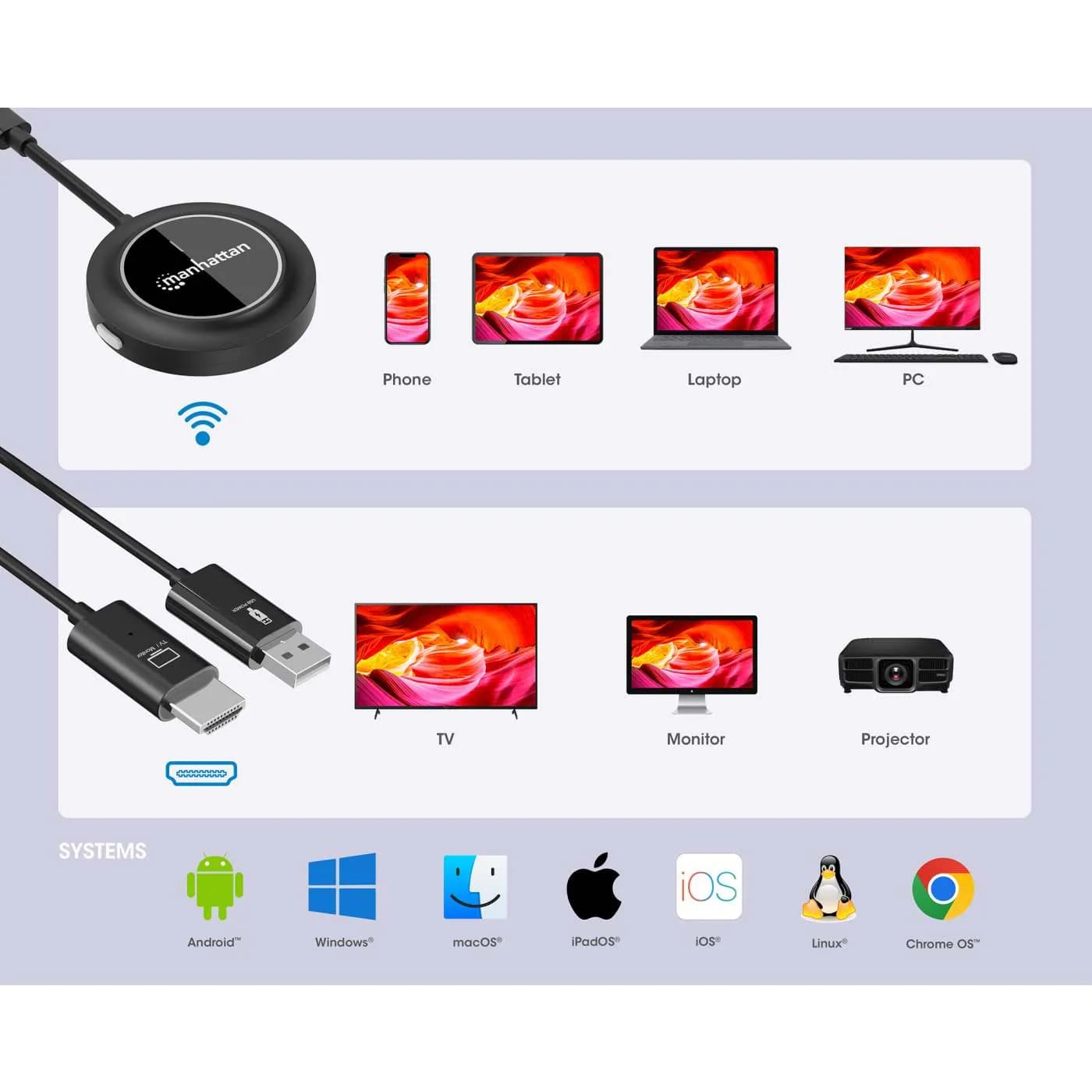 Manhattan Kit de presentación de pantalla HDMI inalámbrica 1080p. Set  8