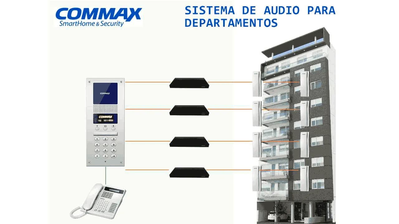 COMMAX CCU232AGF - Distribuidor para panel de audio DR2AG con capacida 8