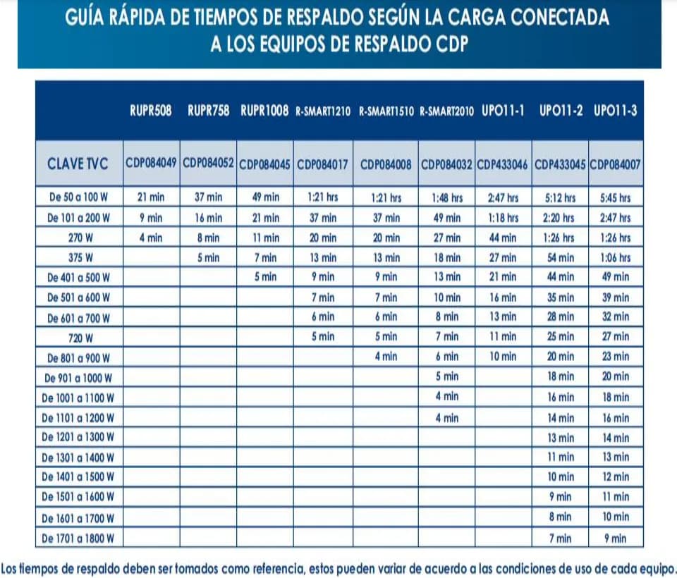 CDP UPO11-3 - UPS online 3000VA / 2700W / 4 Terminales de salida / Bat 4