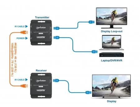 Manhattan Kit extensor de HDMI sobre Ethernet 4K@30Hz 6