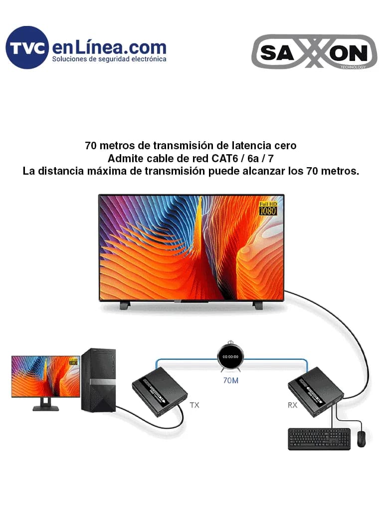 SAXXON LKV223KVM - Kit Extensor KVM de Video HDMI y Puerto USB/ 1080P  2