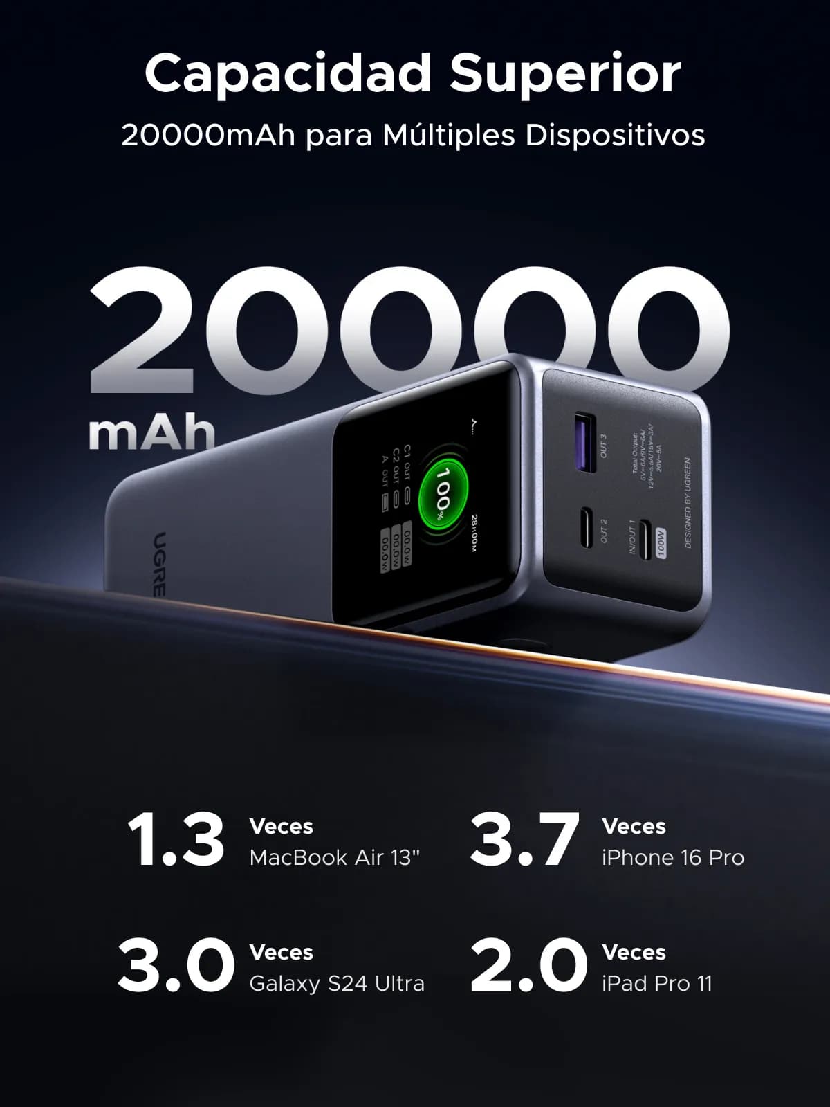 Ugreen 20000mAh 130W Fast Charging Powerbank Litio Gris 16