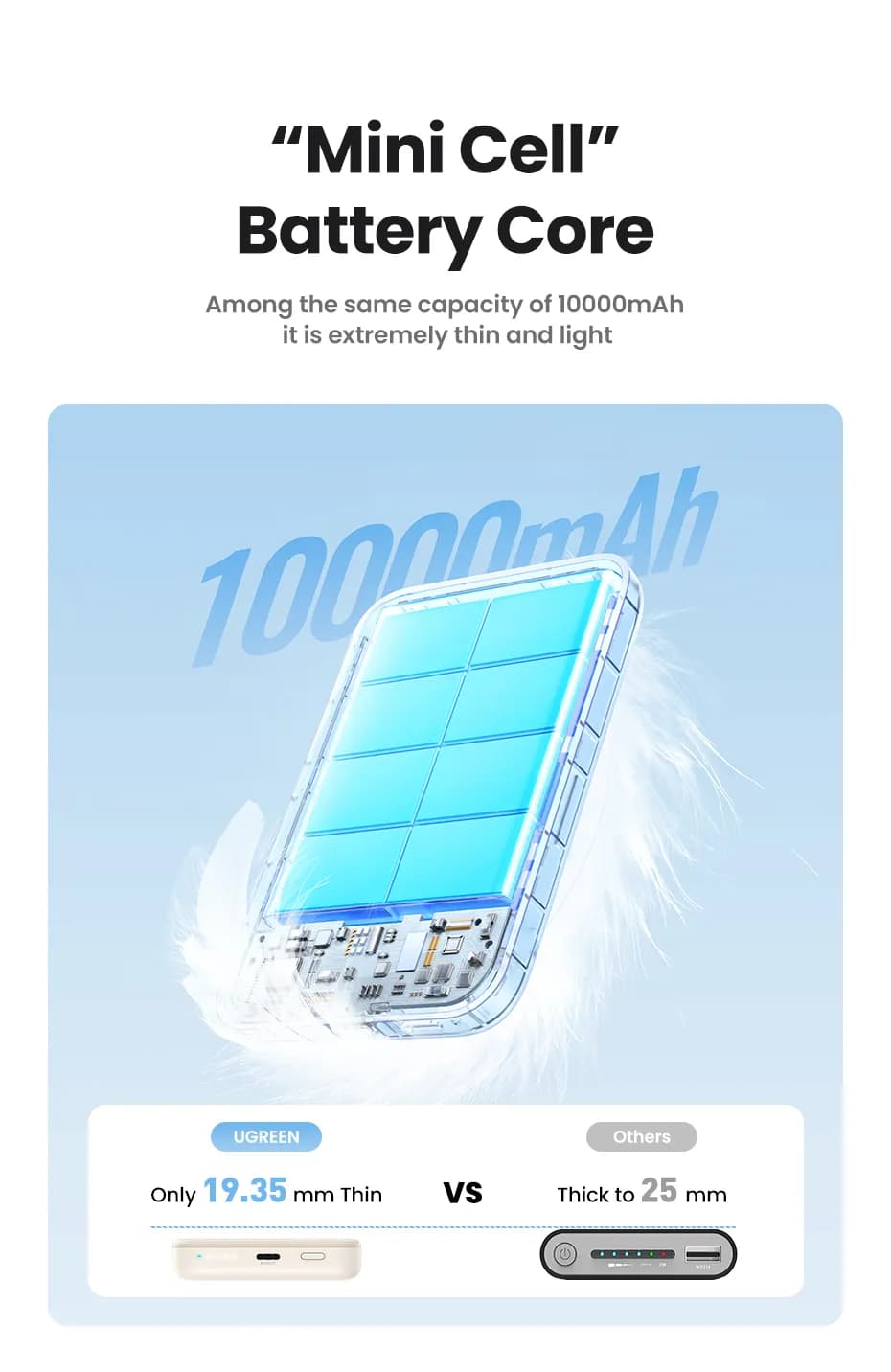 Ugreen 25208 batería externa 10000 mAh Cargador inalámbrico Beige 4