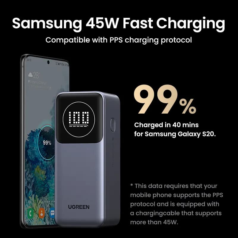 Ugreen 12000mAh 100W Fast Charging Powerbank 4