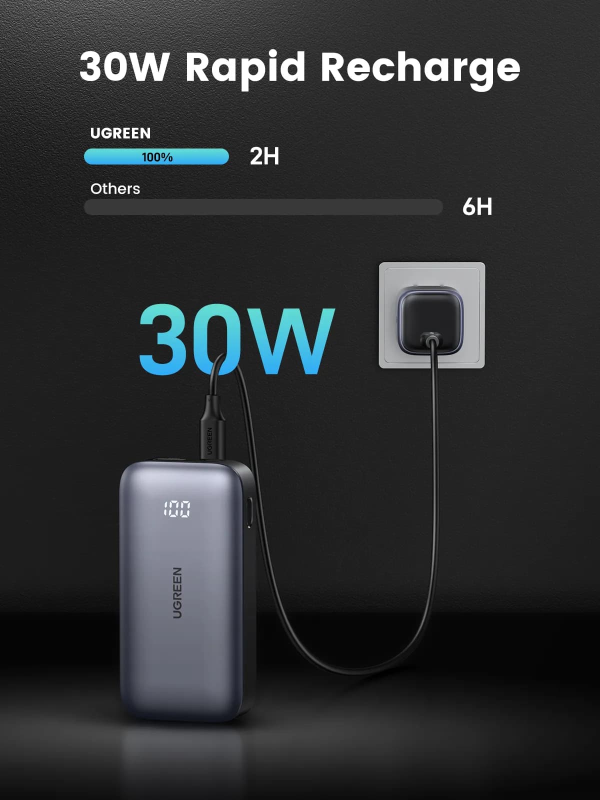 Ugreen 10000mAh Mini Powerbank Quick Charging 30W Gris 5