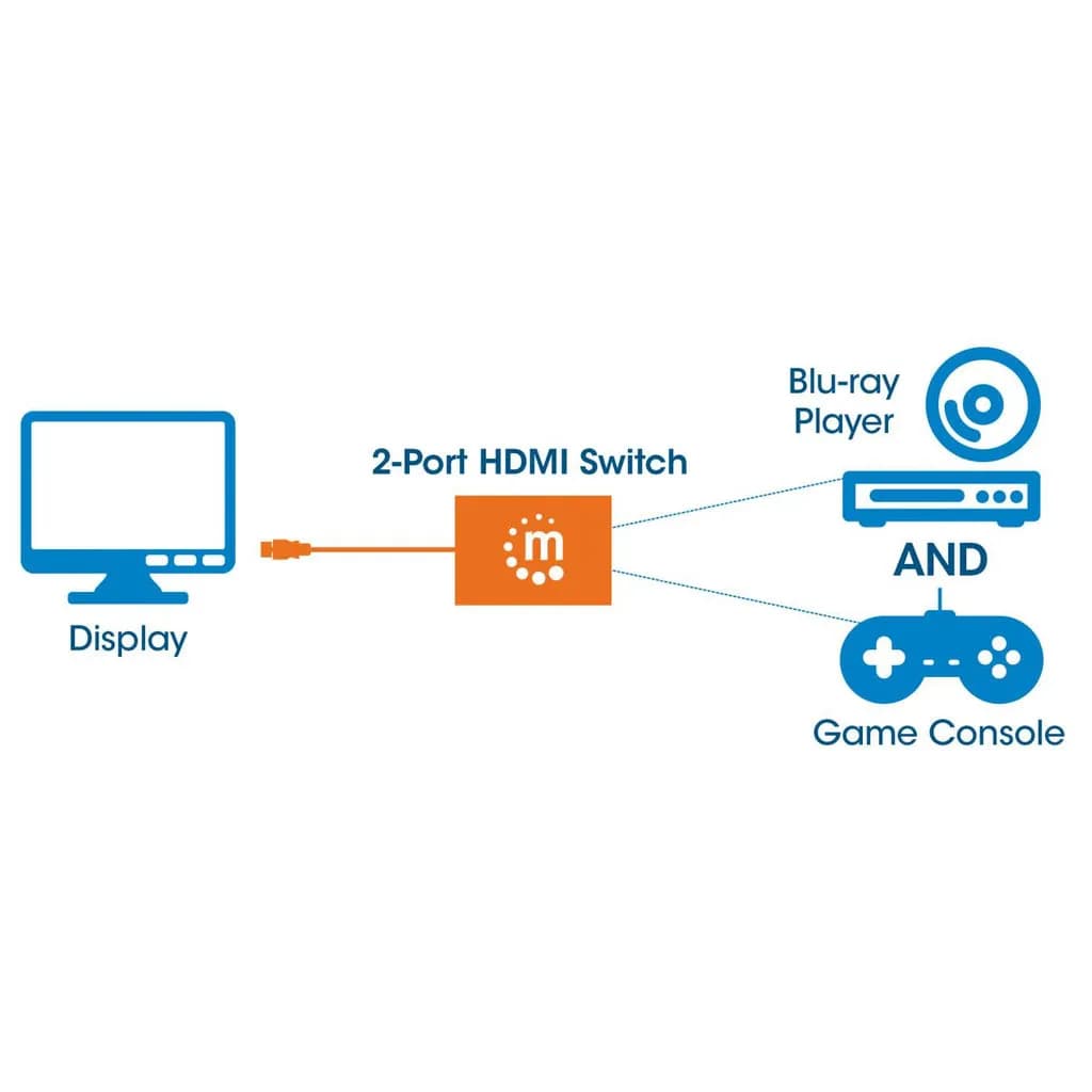 Manhattan Switch HDMI de dos puertos 6