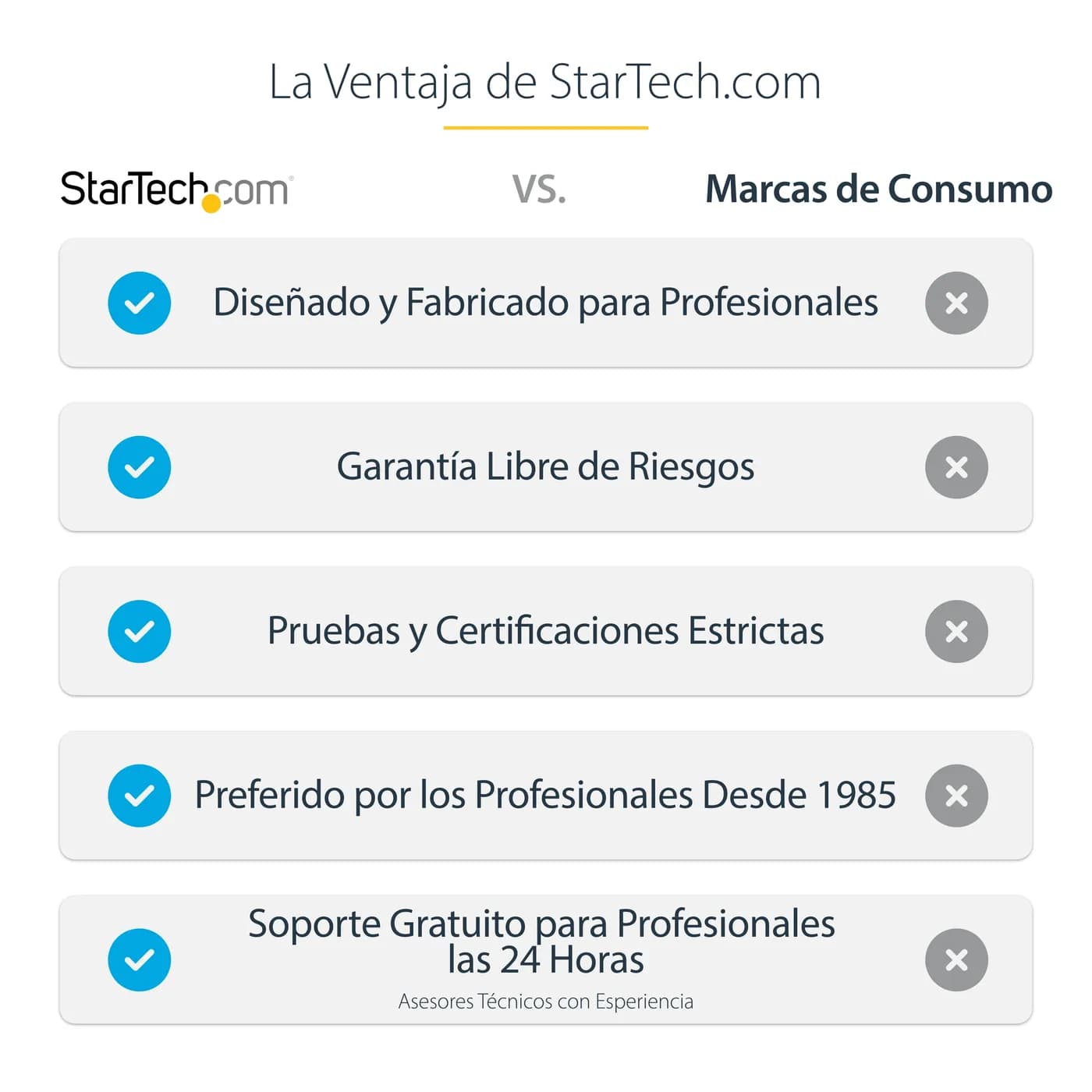 StarTech.com Adaptador SSD M.2 a USB 3.0 UASP con Gabinete Protector - 14