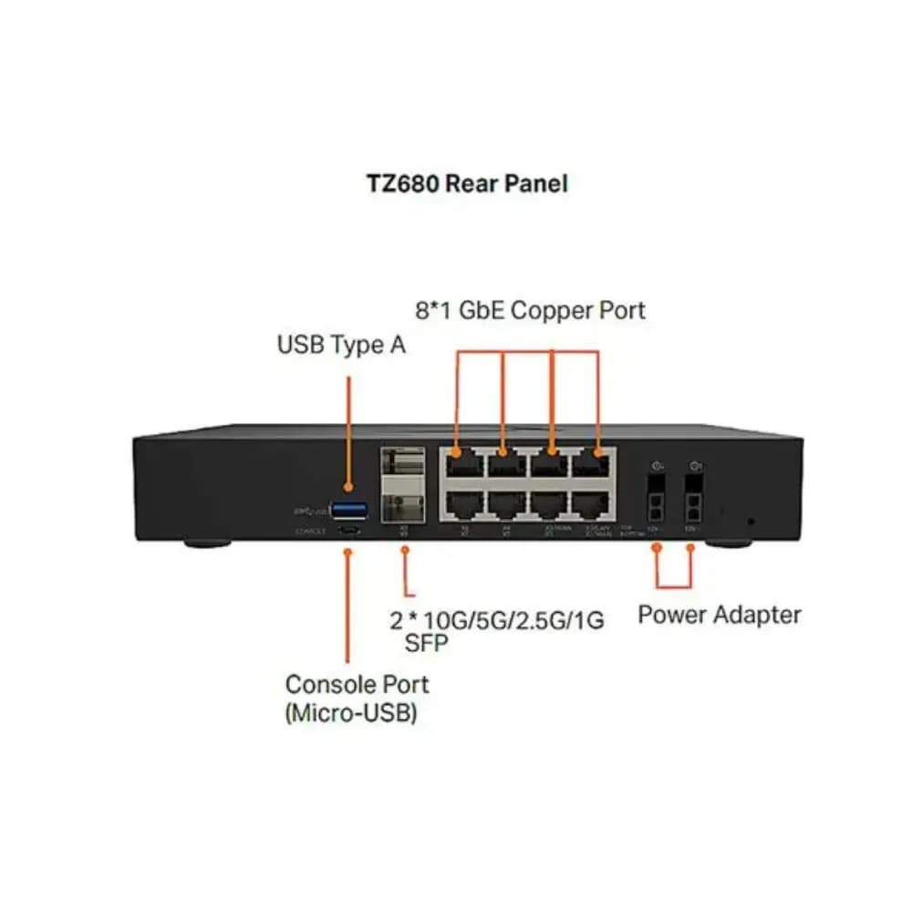 Sonicwall SSSTZ680TAE1Y