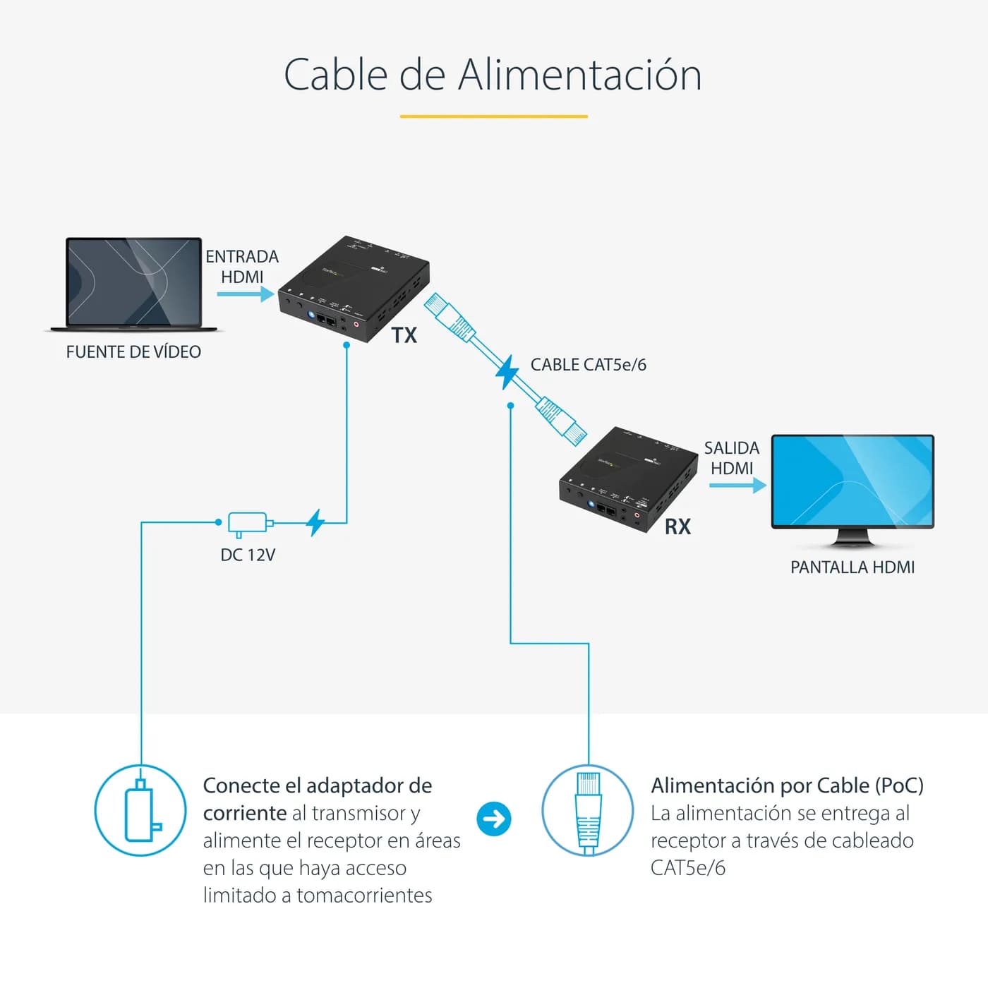 StarTech.com Juego Kit Extensor HDMI por Cable Ethernet UTP Cat5 Cat6  9