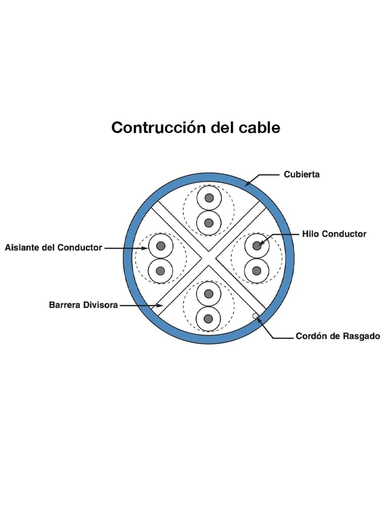 BOBINA PANDUIT NUC6C04BU-ME DE CABLE UTP 305 M DE COBRE, NETKEY, REELE 2