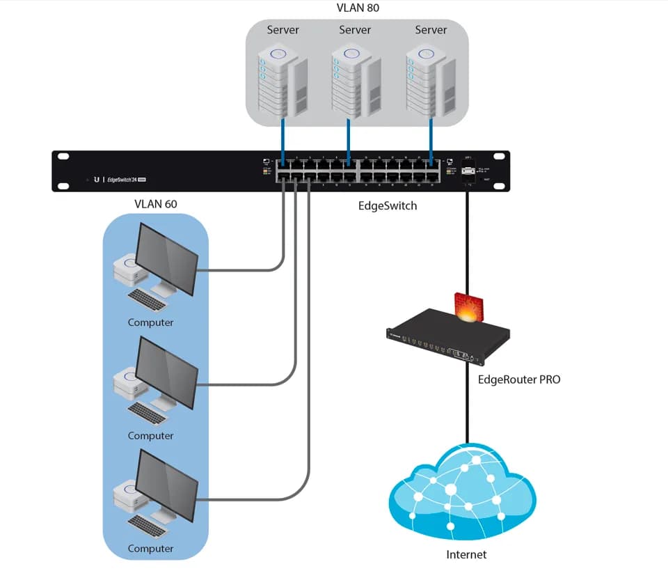 UBIQUITI ES-24-250W - Edge Switch Gigabit PoE 250W de capa 2 administr 2