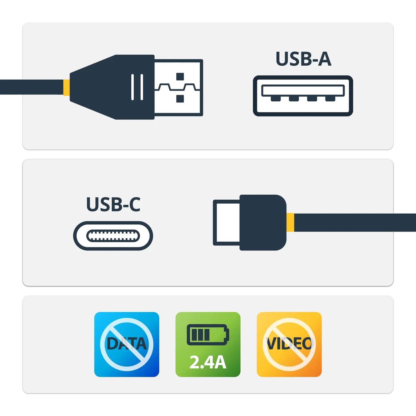 StarTech.com Cable de Carga de 1m con Seguridad - Cable USB-A a USB-C  2