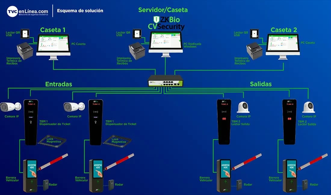 ZKTECO TBM01 / TBM02 - Kit de Dispensador y Lector de Tickets QR / Sin 10