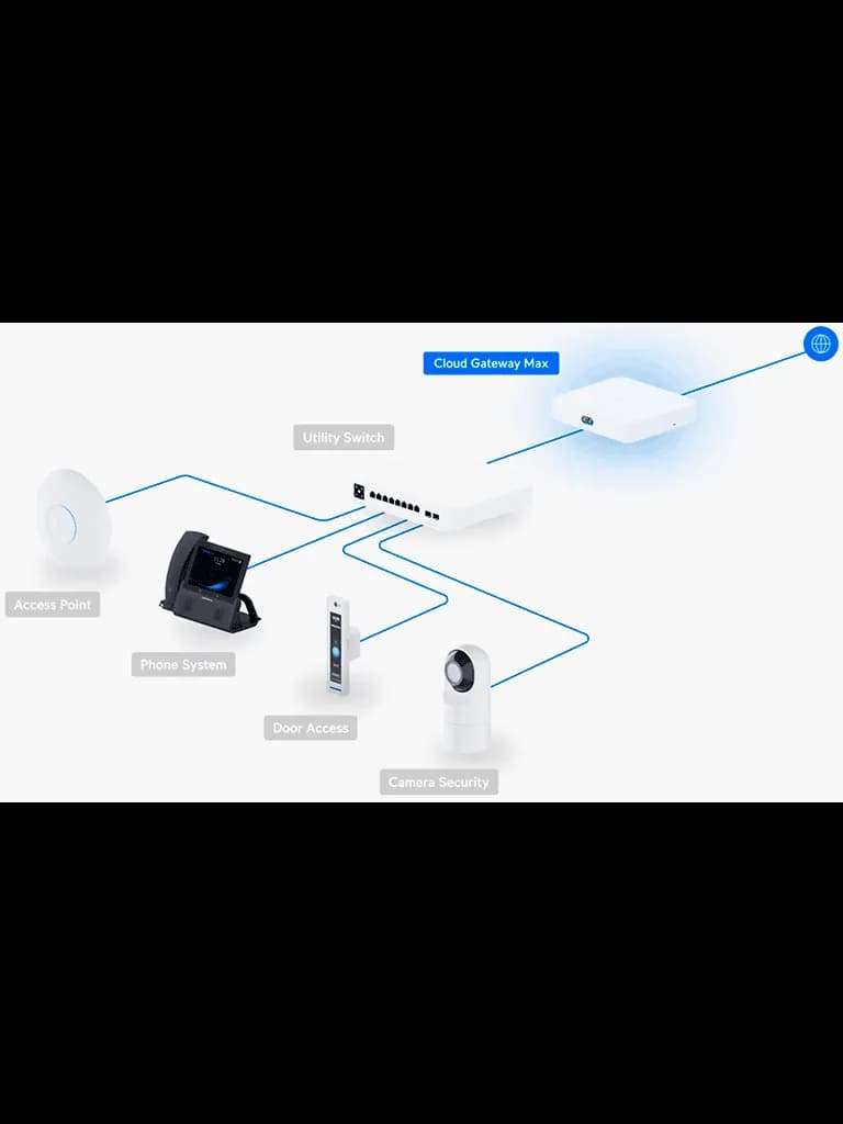 UBIQUITI UCG-MAX - Cloud Gateway UniFi, 4 puertos LAN de 2.5GbE interc 3