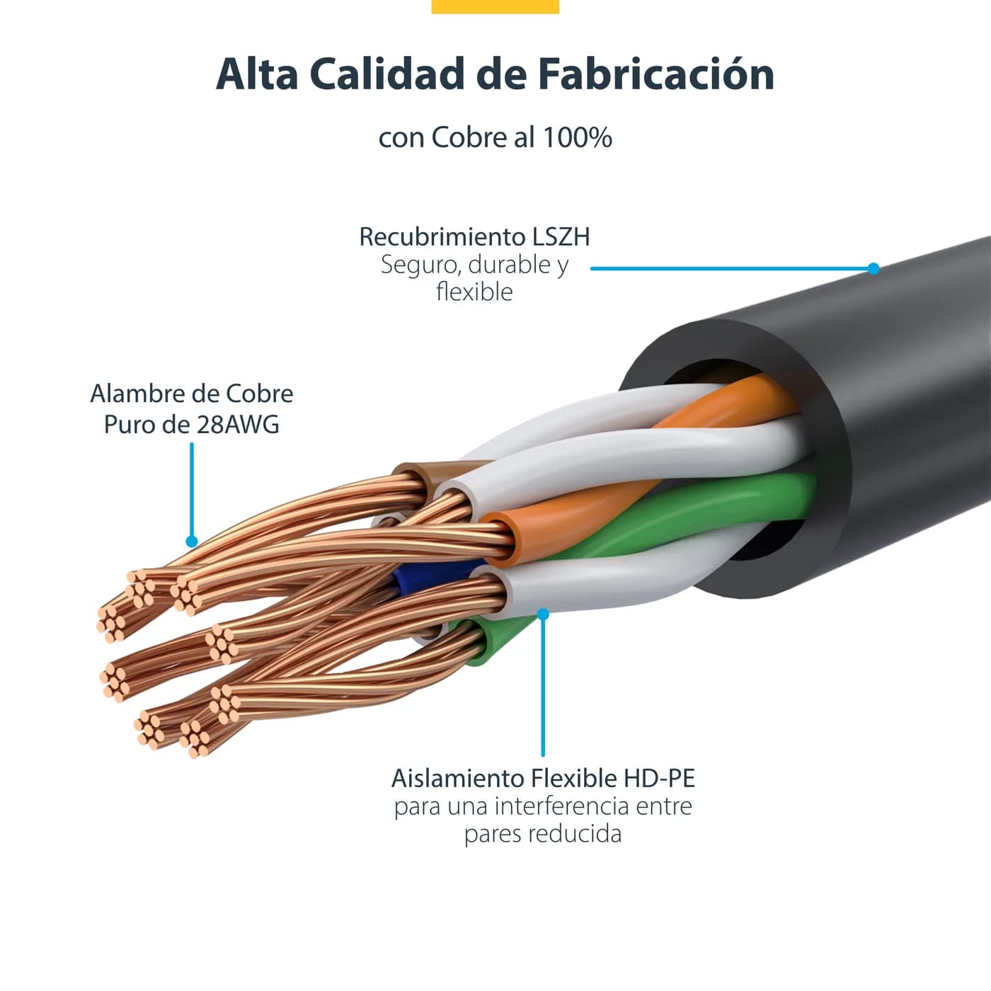 StarTech.com Cable Cat6 de 1,5m - Delgado - con Conectores RJ45 sin En 7