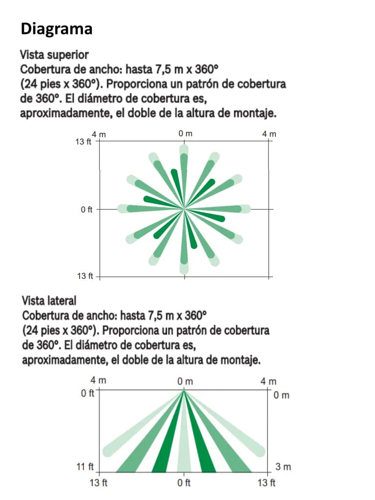 BOSCH I_DS936 - Detector PIR panoramico de bajo perfil 360 grados / Co 4