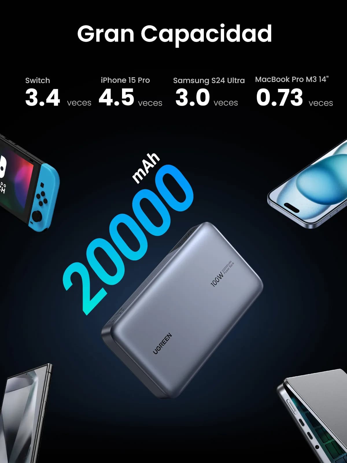 Ugreen 25188 batería externa 20000 mAh Gris 16