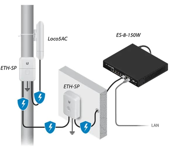 UBIQUITI NAOSTATION AIRMAX AC 450 MBPS MIMO 2X2 5GHZ 13 DBI (LOCO5AC) 2