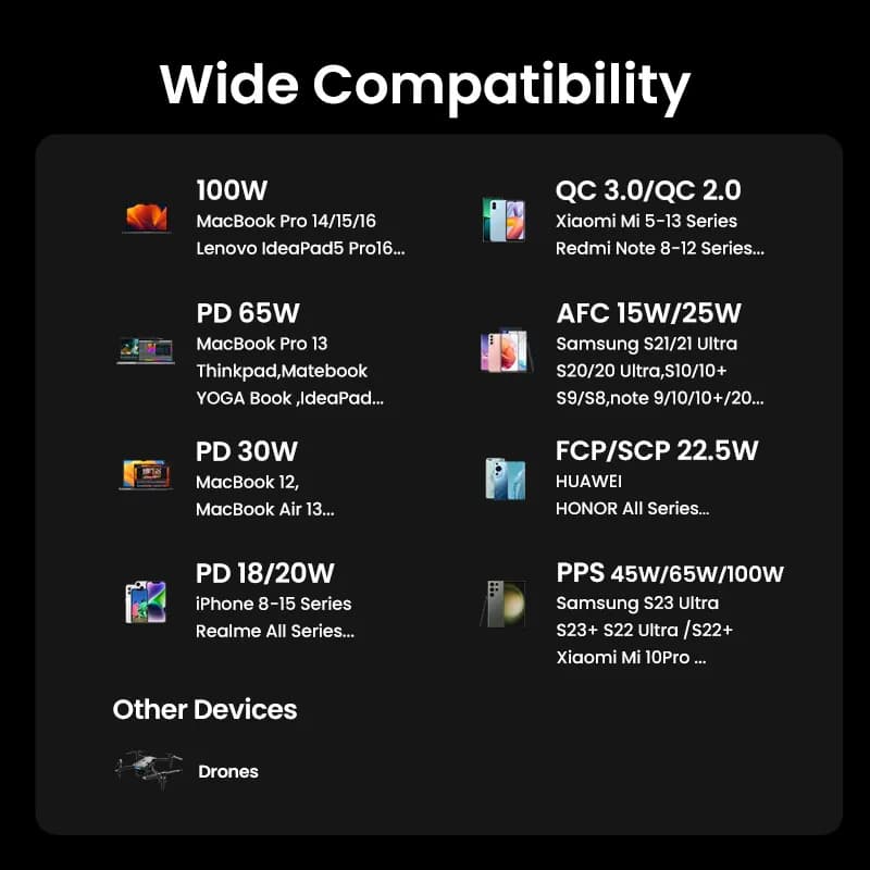 Ugreen 12000mAh 100W Fast Charging Powerbank 10