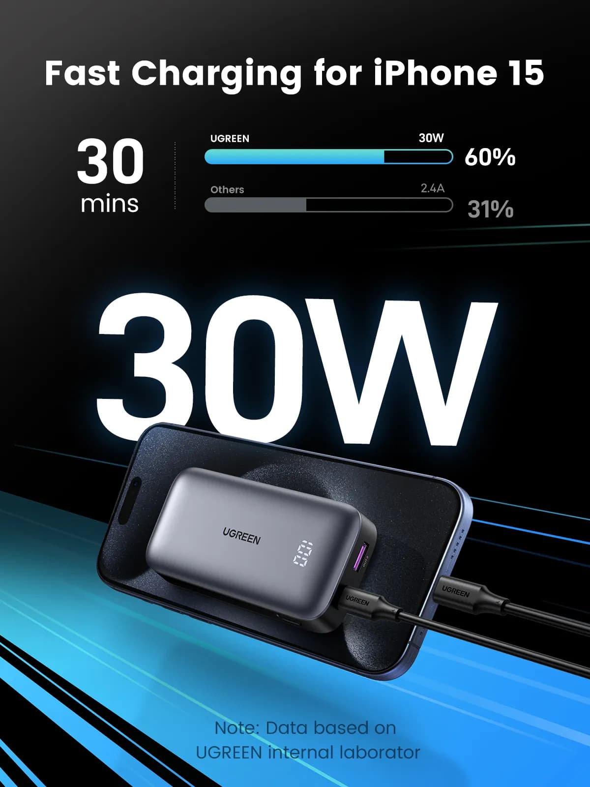 Ugreen 10000mAh Mini Powerbank Quick Charging 30W Gris 4