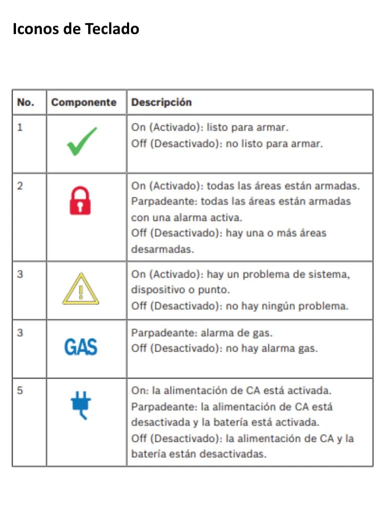 BOSCH I_B920 - Teclado alfa numerico de 2 lineas BUS SDI2 2