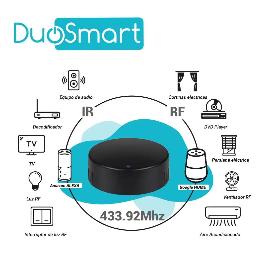 MODULO IR + RF WIFI 2.4GHZ DUOSMART L20 CONTROLA EQUIPOS QUE USEN CONT 4