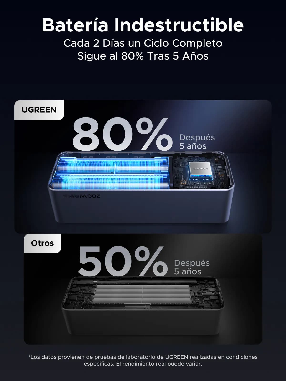 Ugreen 25000mAh 200W Fast Charging Powerbank Gris 17
