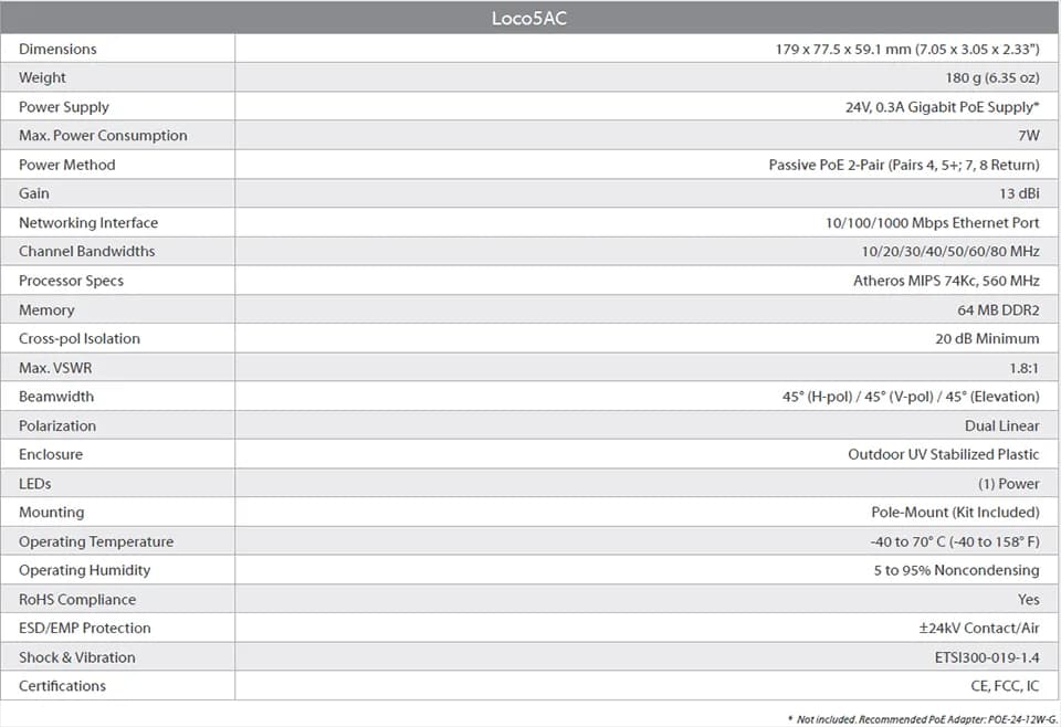 UBIQUITI NAOSTATION AIRMAX AC 450 MBPS MIMO 2X2 5GHZ 13 DBI (LOCO5AC) 6