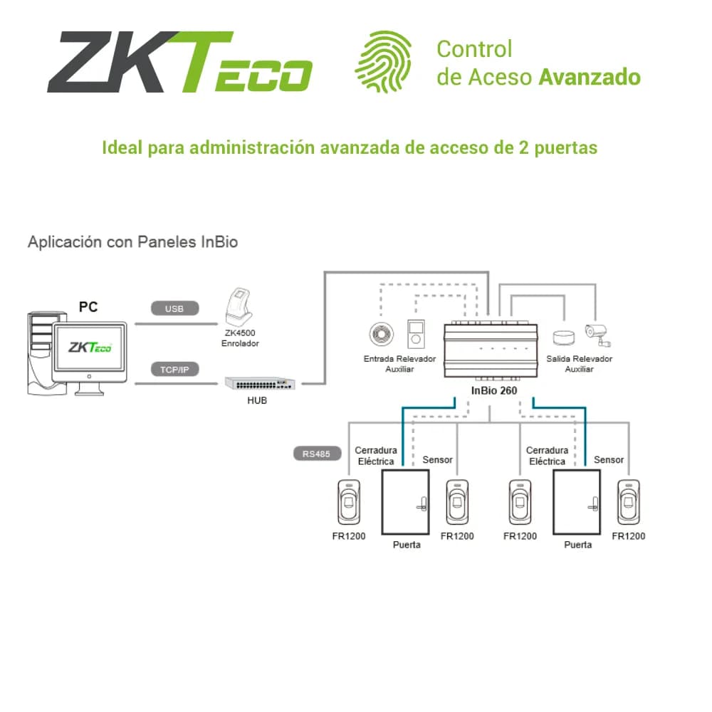PANEL DE CONTROL DE ACCESO AVANZADO ZKTECO INBIO260 2PUERTAS/4LECTORAS 4
