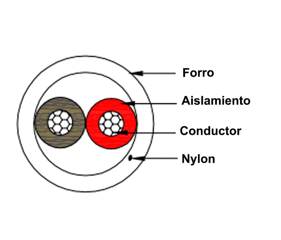 SAXXON OWAC2100J - Cable de alarma / 2 Conductores / CCA/ Calibre 22   5