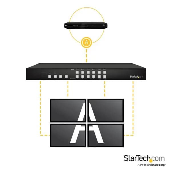 StarTech.com Switch Conmutador Matrix HDMI 4x4 con Multivisor Videowal 5
