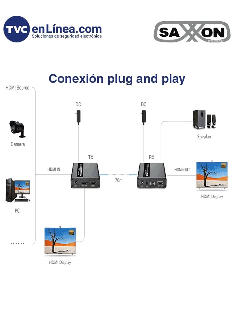 SAXXON LKV223 - Kit extensor de video HDMI/ Resolucion 1080P/ 60 Hz/ H 4