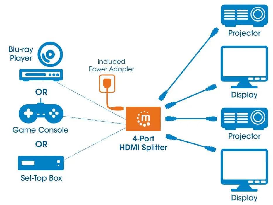 Manhattan Video Splitter HDMI 4K de 4 puertos 7