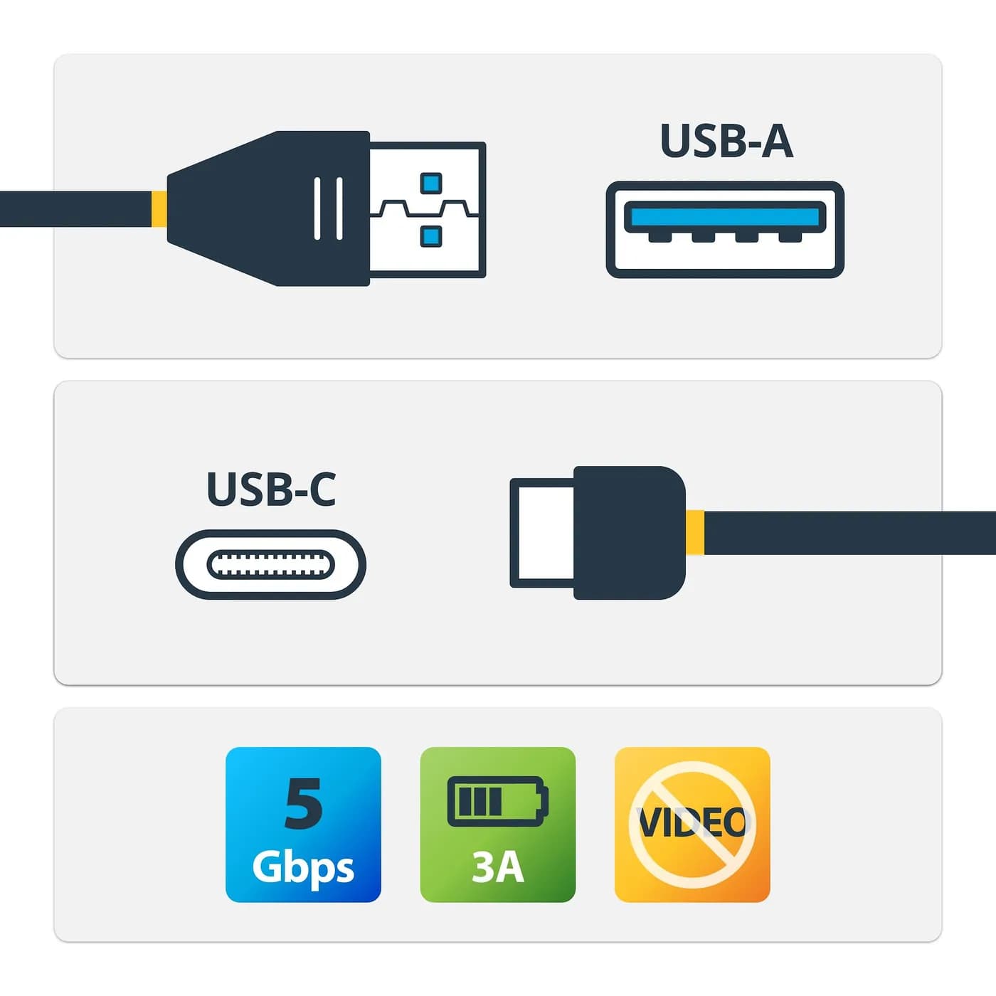 StarTech.com Cable de Carga y Sincronización USB-A a USB-C de 1m - Cab 2