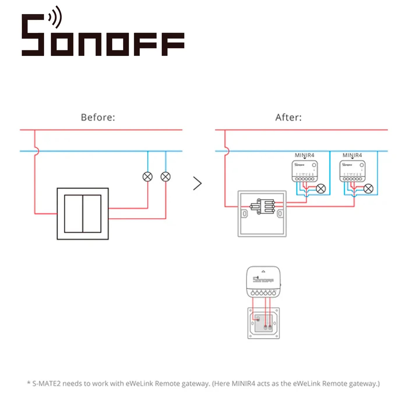 INTERRUPTOR INWALL  SONOFF S-MATE2/ WIFI 2.4GHZ / COMPATIBLE CON VARIO 3