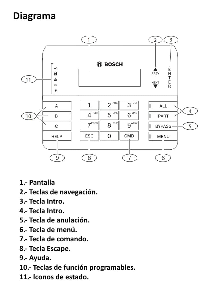 BOSCH I_B920 - Teclado alfa numerico de 2 lineas BUS SDI2 4