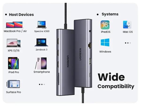 Ugreen Revodok 10-in-1 USB-C Hub 27