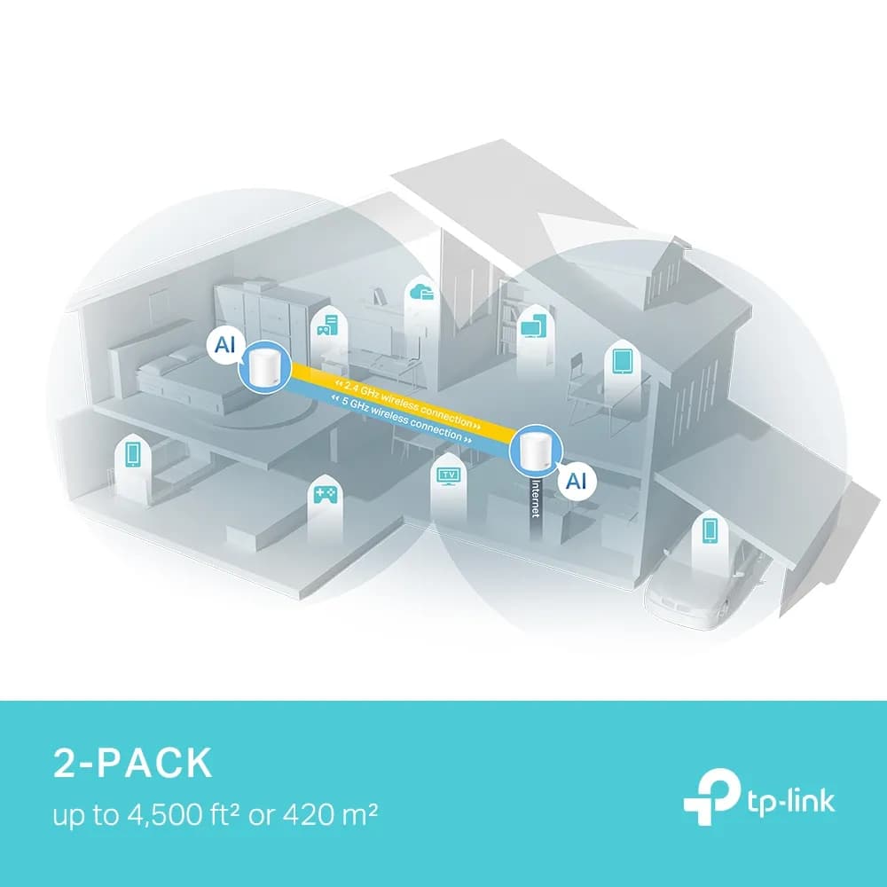 Sistema Mesh Wi-Fi 6 / AX3000 Mbps / 3 Puertos Gigabit WAN/LAN Auto-De 4