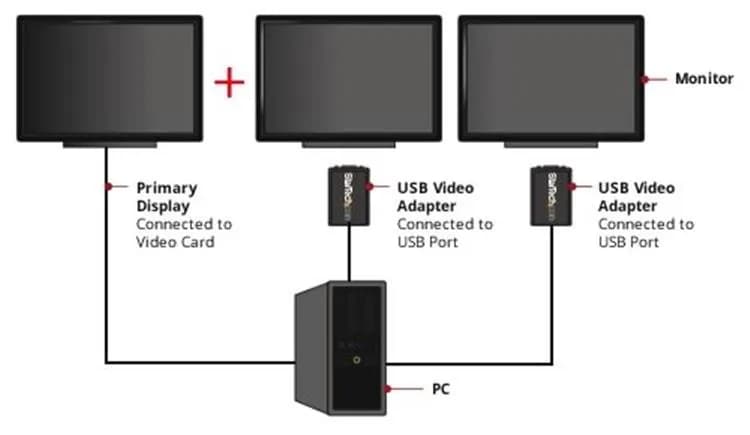 StarTech.com Adaptador USB a VGA - 1440x900 4