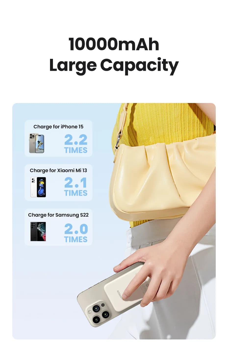 Ugreen 25208 batería externa 10000 mAh Cargador inalámbrico Beige 5