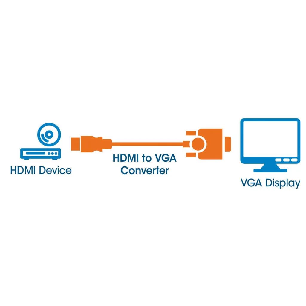 Manhattan Convertidor HDMI a VGA 5