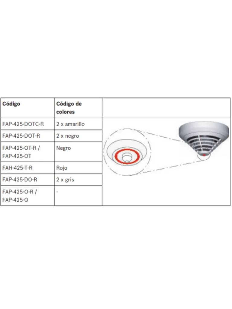 BOSCH F_FAP425OTR - Detector Óptico Térmico / Con ROTARY Switch / Fami 2