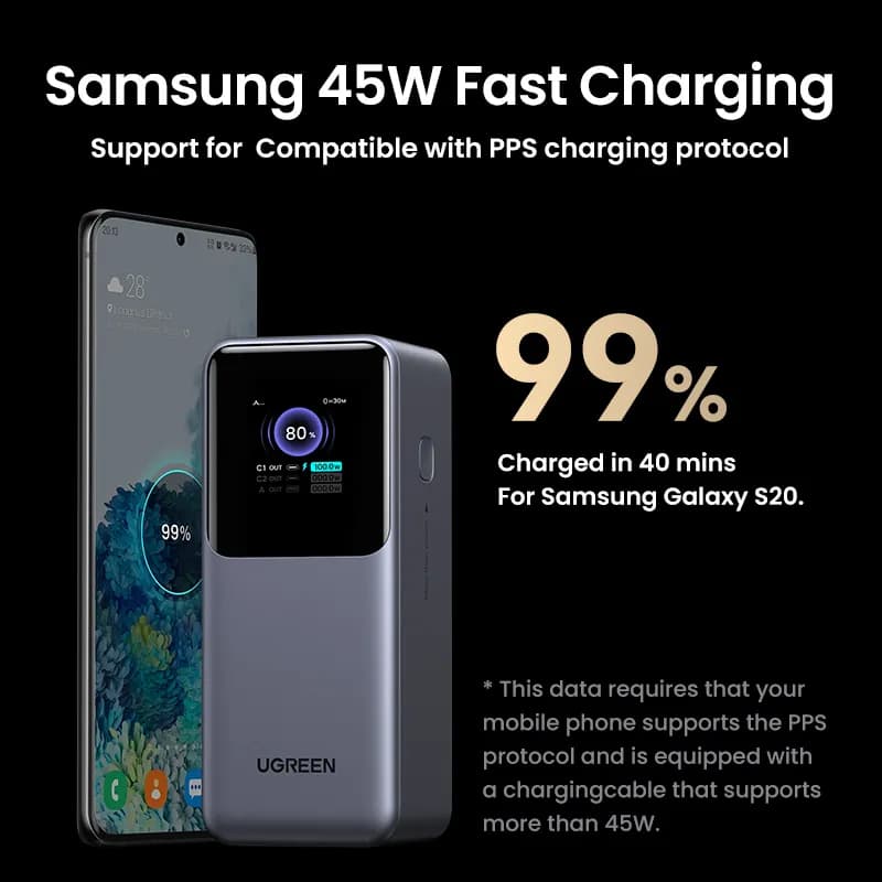Ugreen 20000mAh 130W Fast Charging Powerbank Litio Gris 8