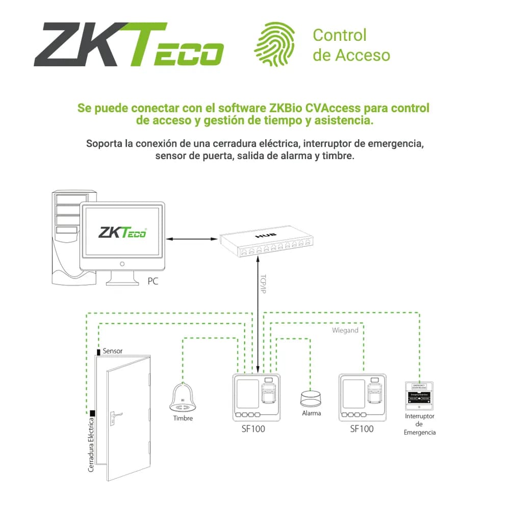 CONTROL DE ACCESO BASICO Y ASISTENCIA ZKTECO SF100/ID BIOMETRICO DE 15 5