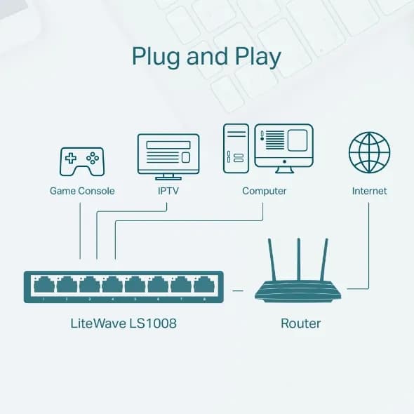 Switch no administrado / 8 puertos 10/100Mbps / Fanless / 4.9 x 1.9 x  4