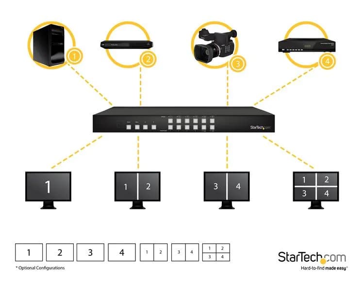 StarTech.com Switch Conmutador Matrix HDMI 4x4 con Multivisor Videowal 4