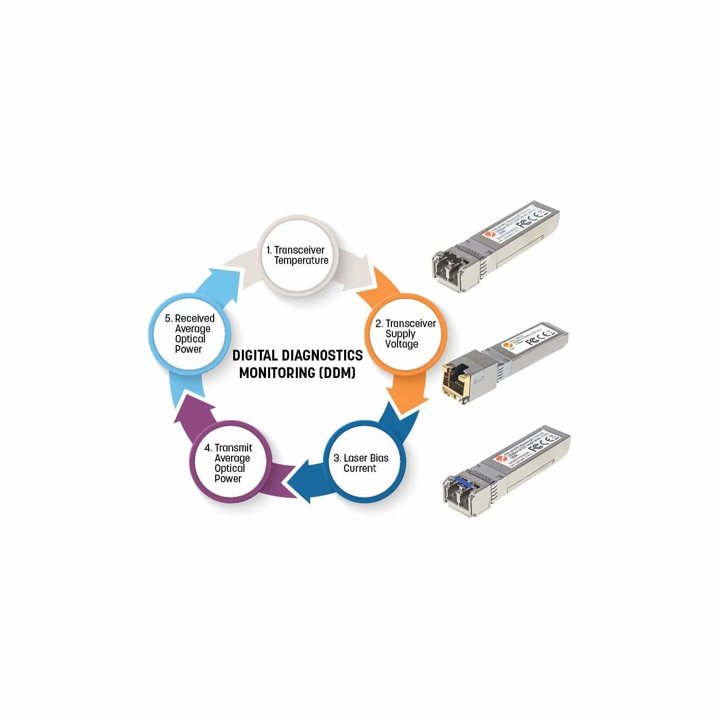 Intellinet Módulo Transceptor SFP Gigabit de Fibra Óptica 5