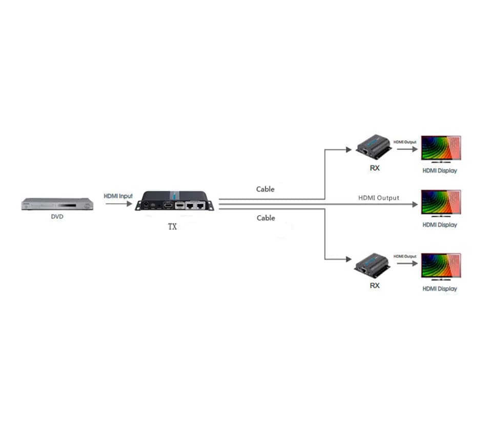 SAXXON LKV712PRO- Kit extensor HDMI de 2 Puertos/ Hasta 40 metros/ CAT 2