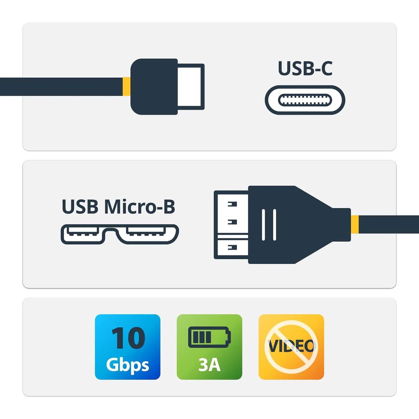 StarTech.com Cable de 1m USB 3.1 Type-C a Micro B 2